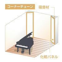 ダイワハウスの快適防音室「奏でる家」コーナーチューン
