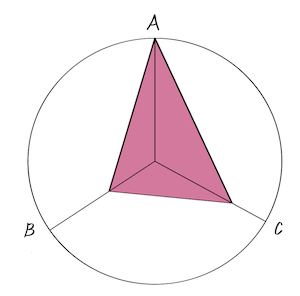 楽器の持ち方・姿勢・バランス