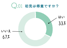 初見は得意ですか？