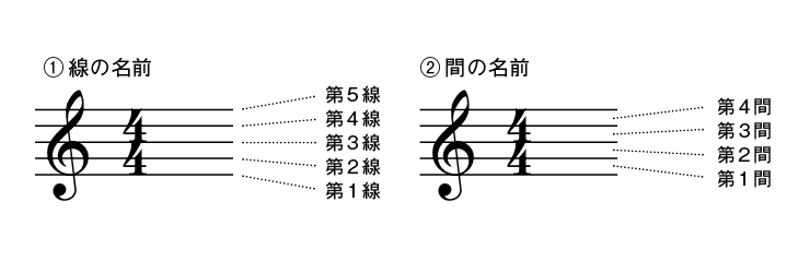 吹奏楽wind Iオンライン記事 お家でぬくぬく練習法 こたつで音楽知識の勉強をしよう