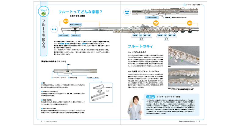 フルート 楽譜 ずっと使える フルート上達ブック 5ステップで楽しく うまくなれる 模範演奏 ピアノ伴奏cd付 フルート 楽譜 ずっと使える フルート上達ブック 5ステップで楽しく うまくなれる 模範演奏 ピアノ伴奏cd付