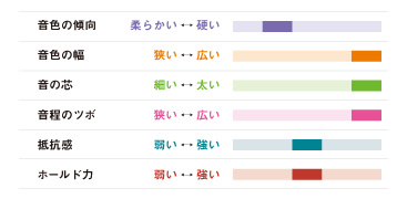 BUZZ Original Ligature GP