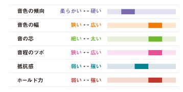 Patrick Messina Duo 本革製