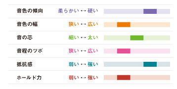 HARRISON ラバー用 総銀製 Ag925