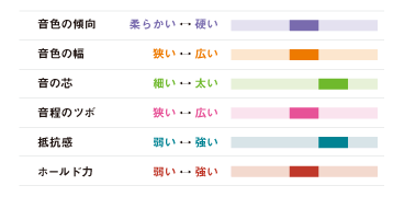 HARRISON ラバー用 金メッキ