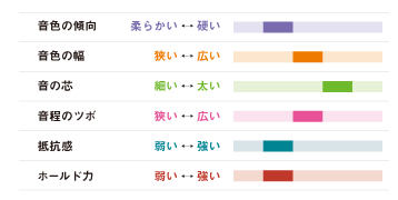 Vandoren M|O ブラック