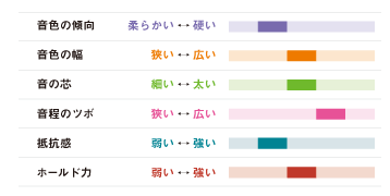 BUFFET Crampon ピンク・ゴールドめっき