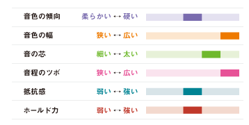 BUFFET Crampon 銀めっき