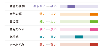 Francois Louis PURE BRASS GP