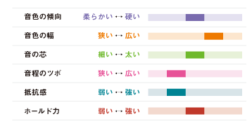 BAY AVANTGARDE ゴールドメッキ仕上