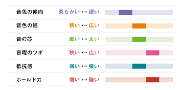 MOMO SPECIAL LIGATURE BS 縦型 GP