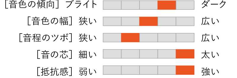 ここにリガチャー名
