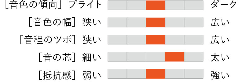 ここにリガチャー名