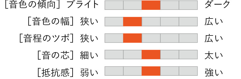 ここにリガチャー名