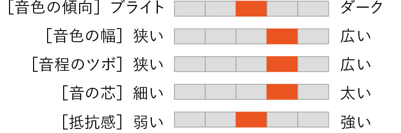 ここにリガチャー名
