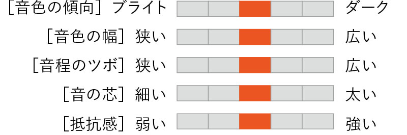ここにリガチャー名