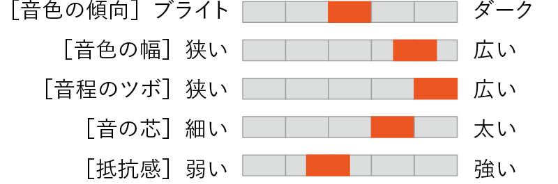 ここにリガチャー名