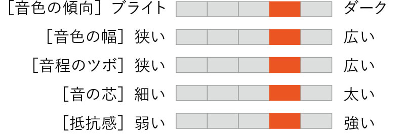 ここにリガチャー名