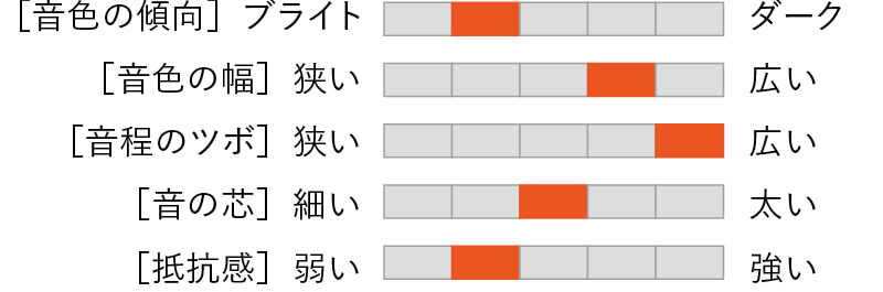 ここにリガチャー名