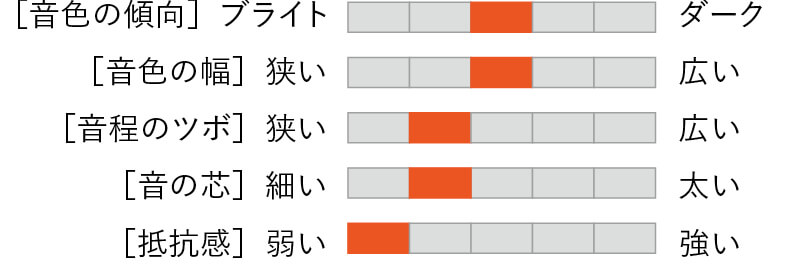 ここにリガチャー名