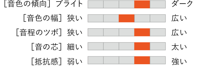ここにリガチャー名