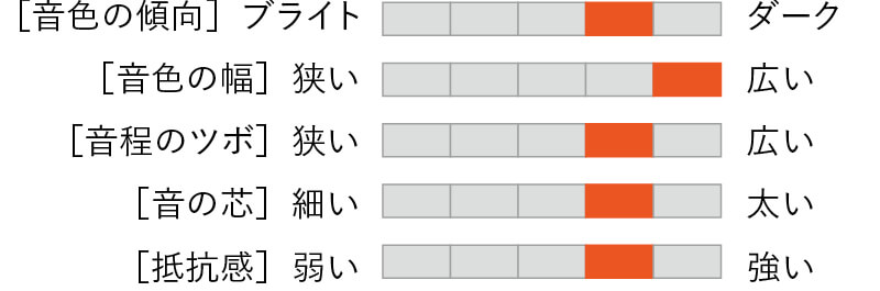 ここにリガチャー名