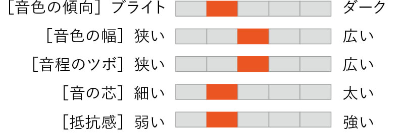 ここにリガチャー名