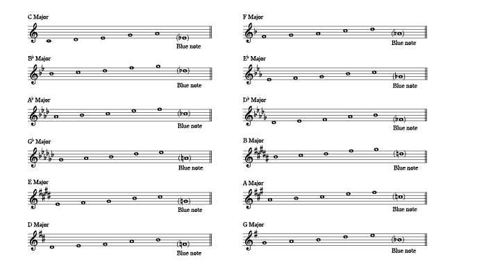 ペンタトニックスケール