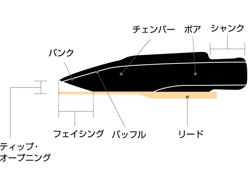 マウスピース徹底検証 第2回「テナー・ハードラバー編」|サックス