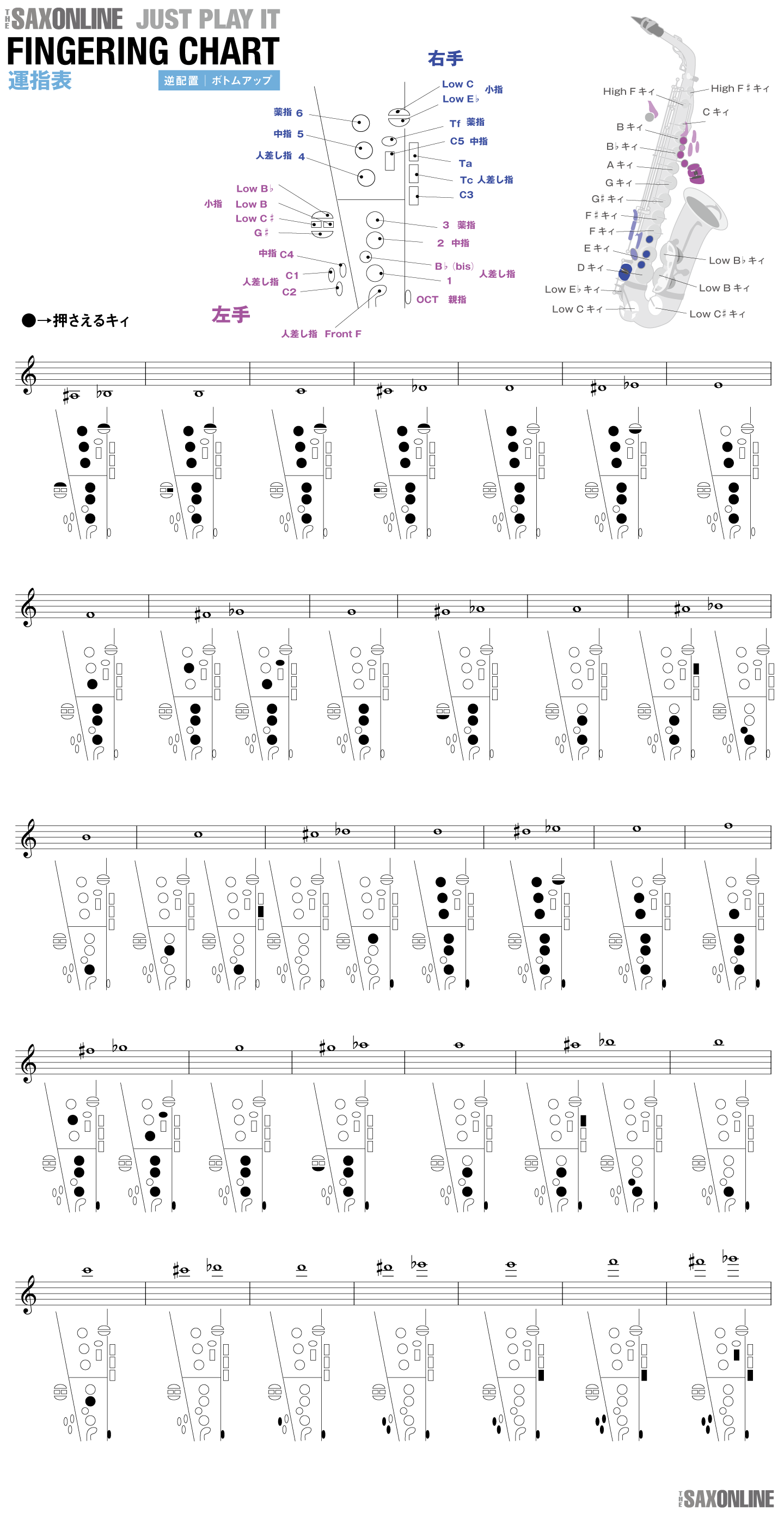 サックスの運指をチェック 吹き方の覚えはじめ 意外と使える逆向き運指表 サックスオンライン