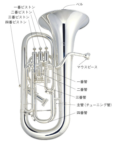 吹奏楽wind Iオンライン記事 ランクアップ講座 ユーフォニアム